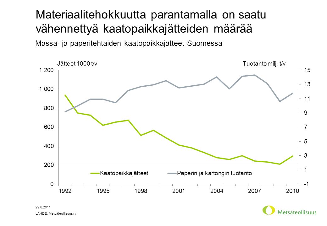 Massa- ja paperitehtaiden kaatopaikkajätteet Suomessa
