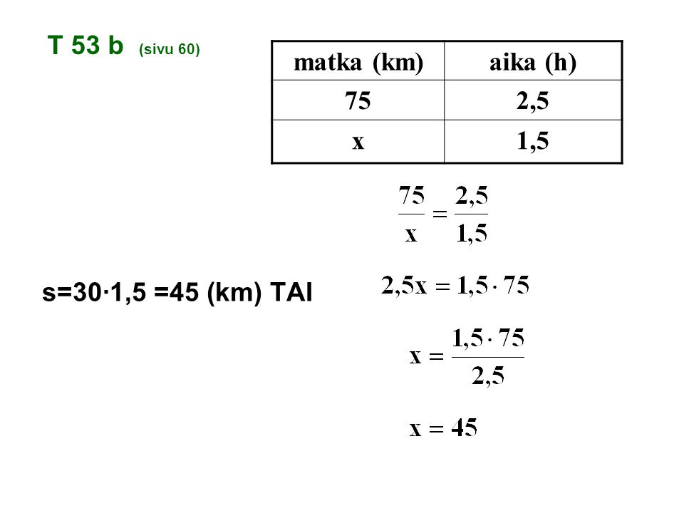 T 53 b (sivu 60) matka (km) aika (h) 75 2,5 x 1,5 s=30·1,5 =45 (km) TAI