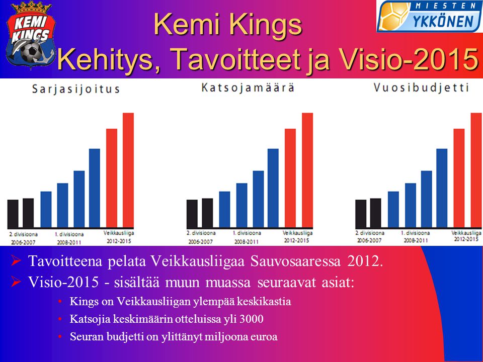 Kemi Kings Kehitys, Tavoitteet ja Visio-2015