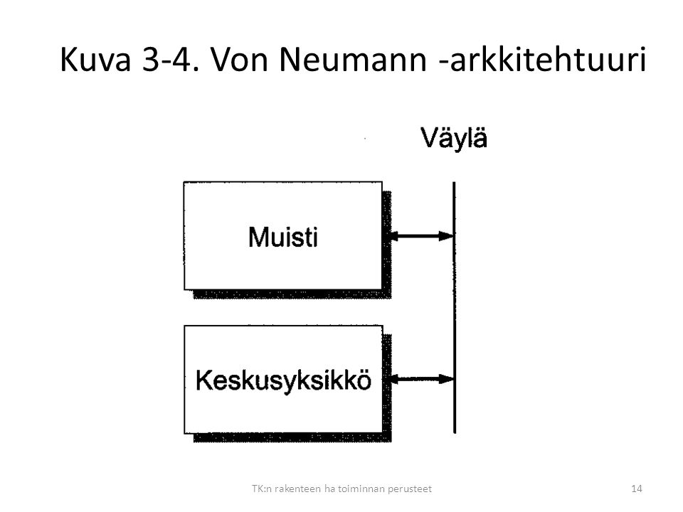 Kuva 3-4. Von Neumann -arkkitehtuuri