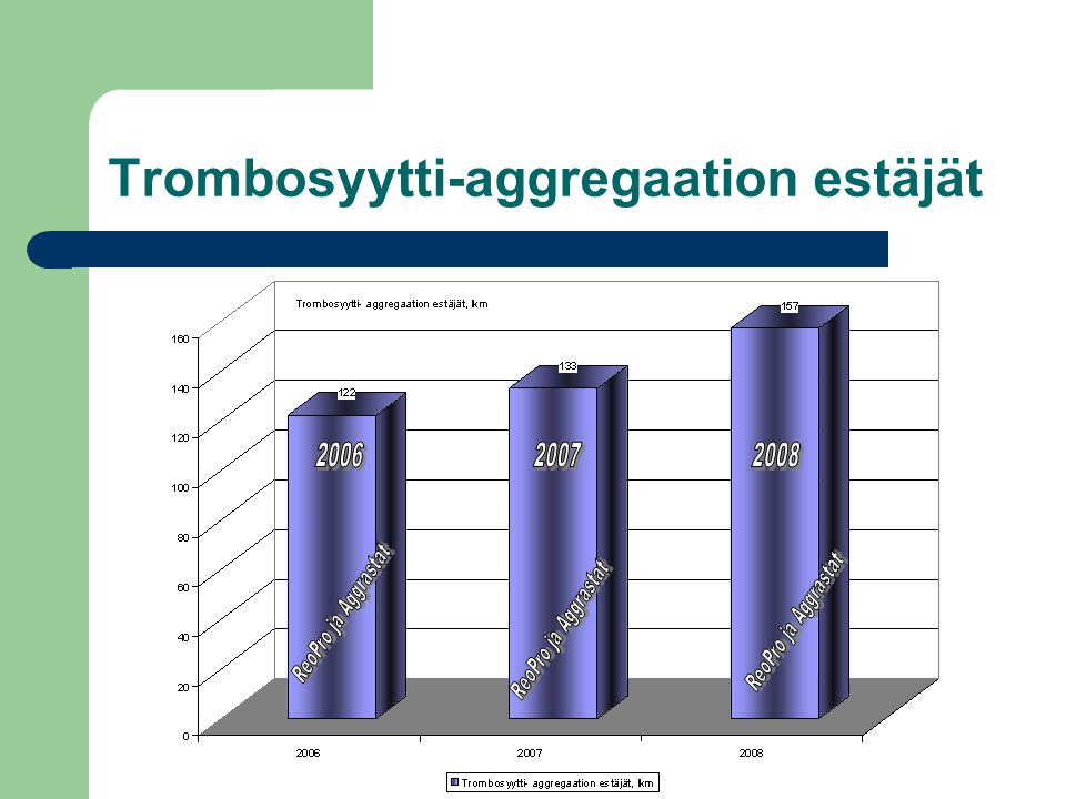 Trombosyytti-aggregaation estäjät