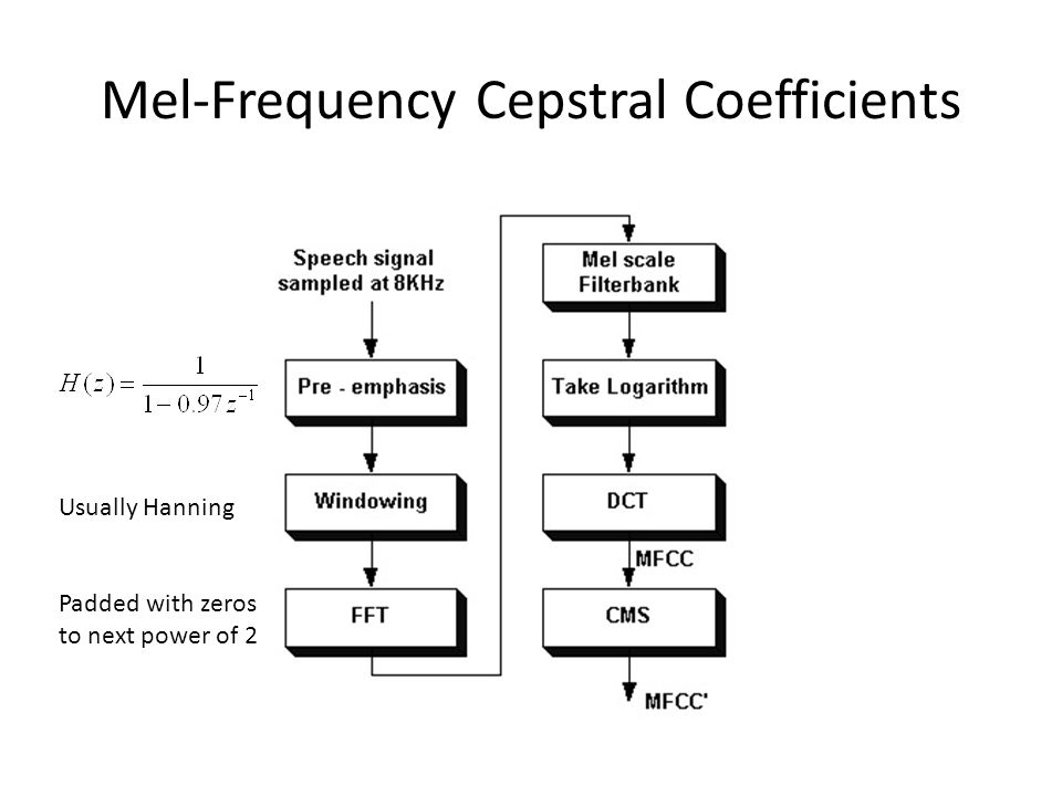 Mel-Frequency Cepstral Coefficients