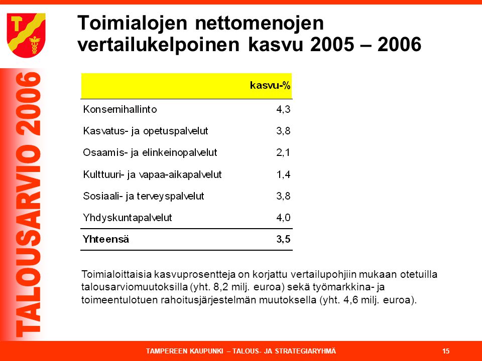 Toimialojen nettomenojen vertailukelpoinen kasvu 2005 – 2006
