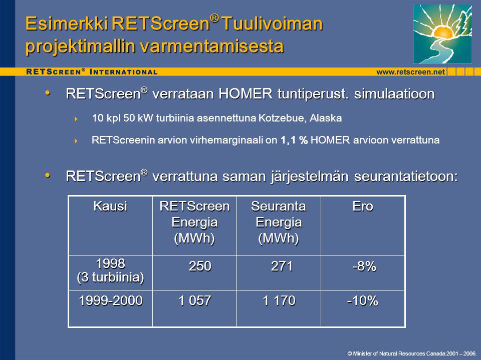 Esimerkki RETScreen® Tuulivoiman projektimallin varmentamisesta