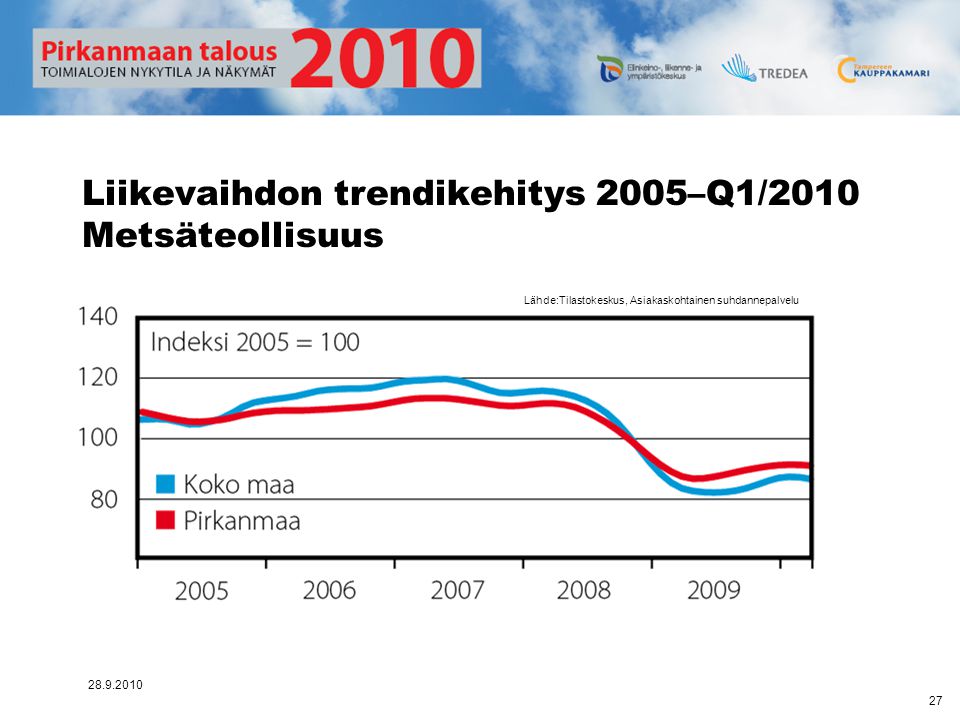 Liikevaihdon trendikehitys 2005–Q1/2010 Metsäteollisuus