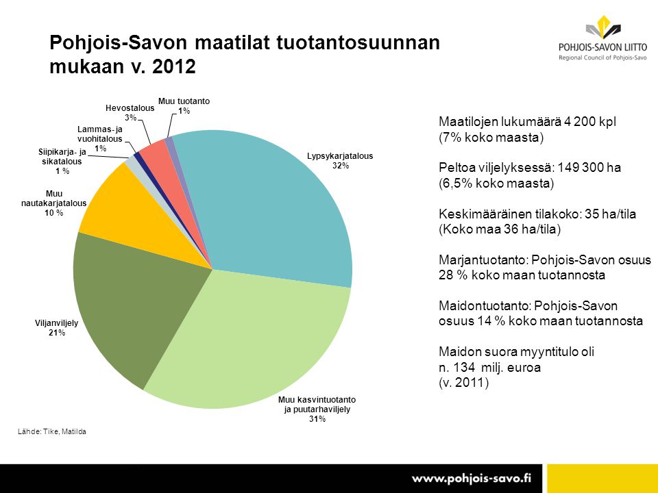 Pohjois-Savon maatilat tuotantosuunnan mukaan v. 2012