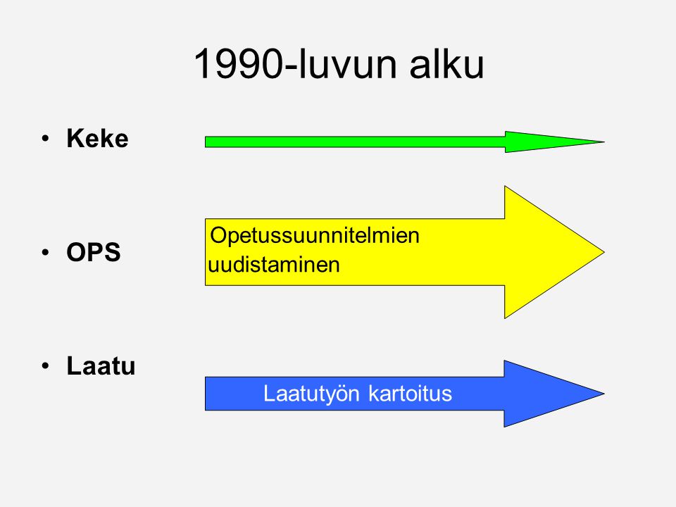 1990-luvun alku Keke OPS Laatu Opetussuunnitelmien uudistaminen