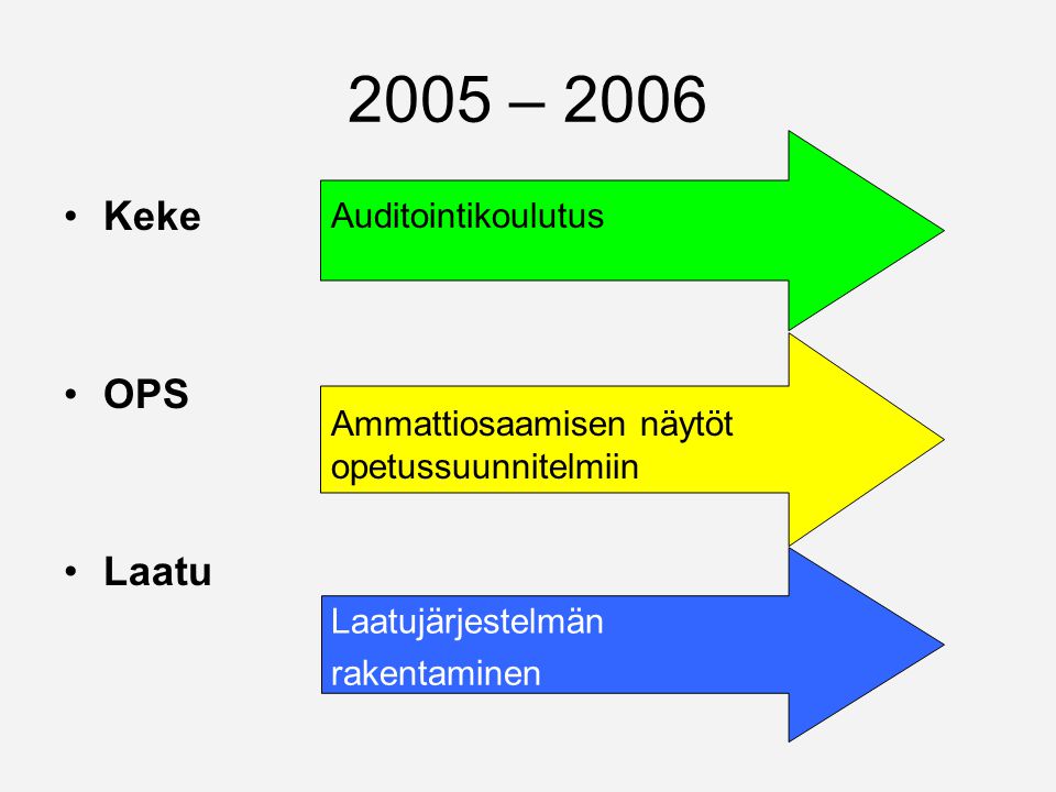 2005 – 2006 Keke OPS Laatu Auditointikoulutus