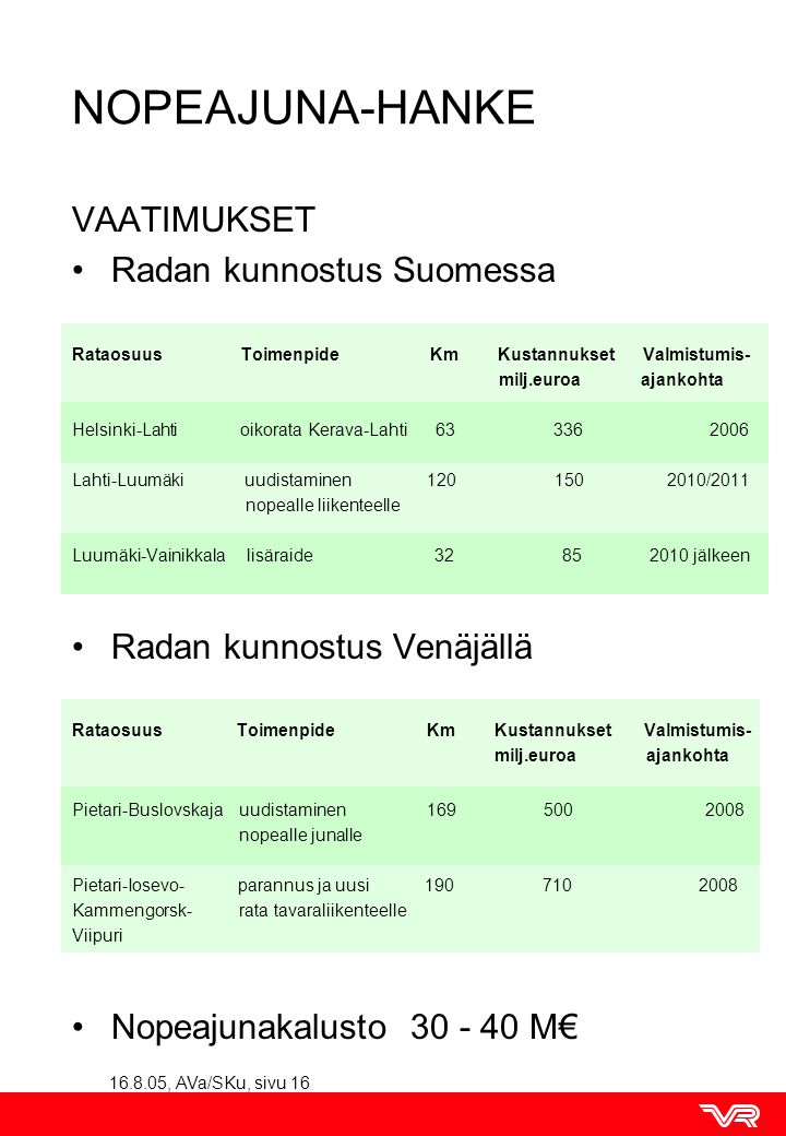 NOPEAJUNA-HANKE VAATIMUKSET Radan kunnostus Suomessa