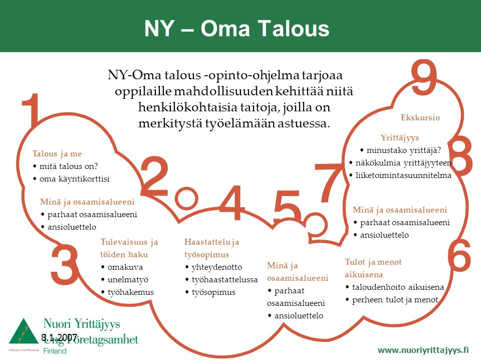 NY – Oma Talous