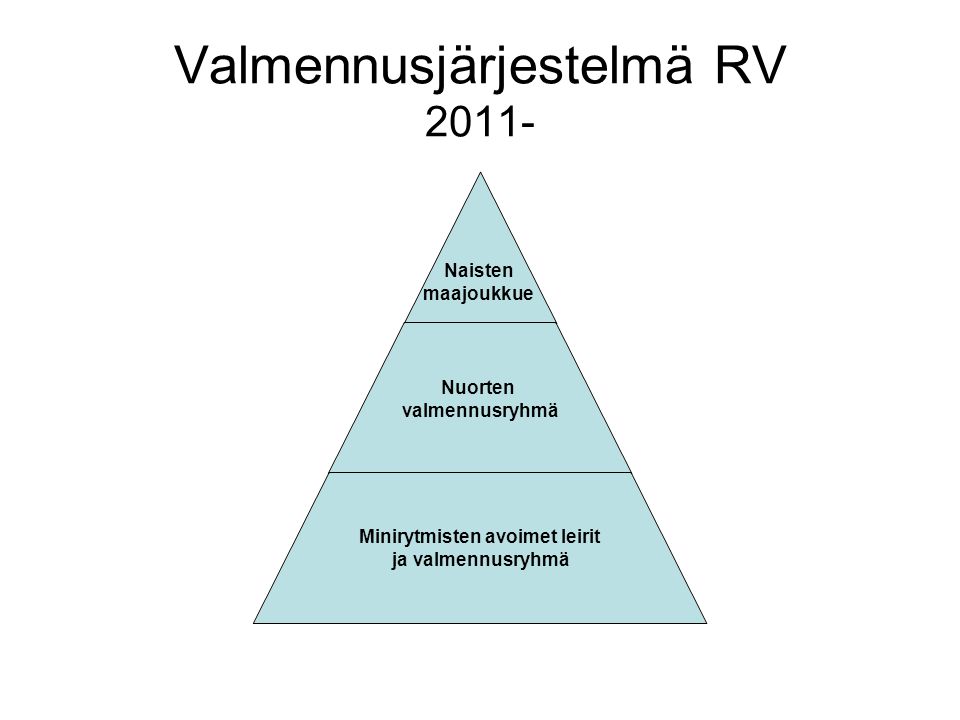 Valmennusjärjestelmä RV 2011-