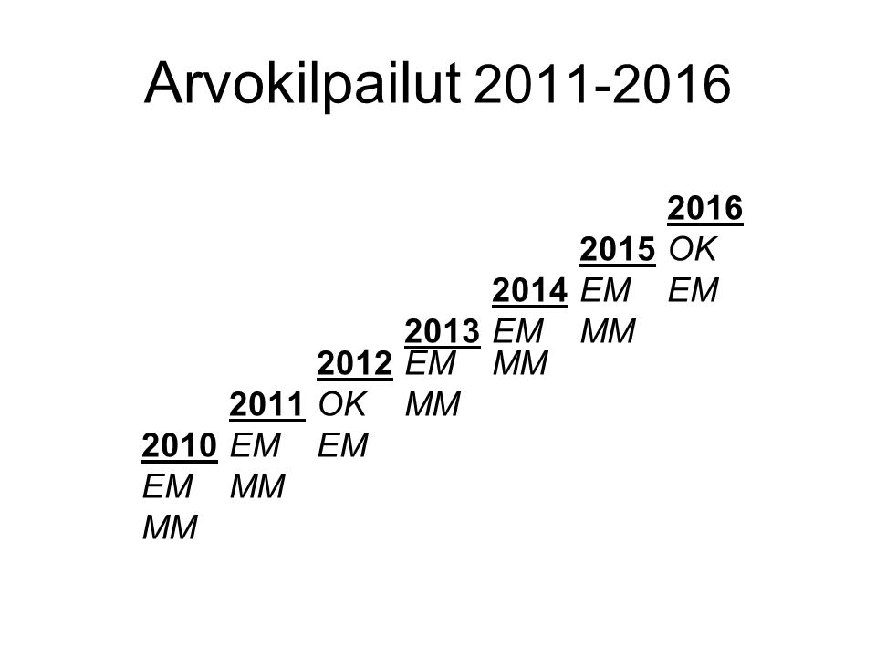 Arvokilpailut OK 2014 EM EM 2013 EM MM 2012 EM MM
