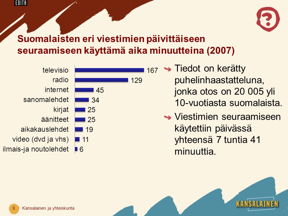 Suomalaisten eri viestimien päivittäiseen seuraamiseen käyttämä aika minuutteina (2007)