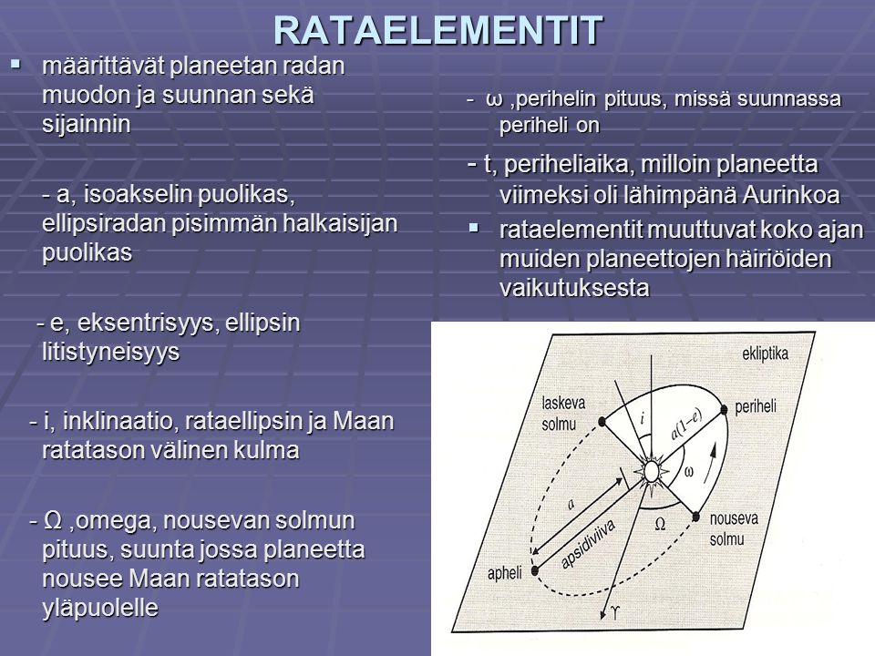 RATAELEMENTIT määrittävät planeetan radan muodon ja suunnan sekä sijainnin. - a, isoakselin puolikas, ellipsiradan pisimmän halkaisijan puolikas.