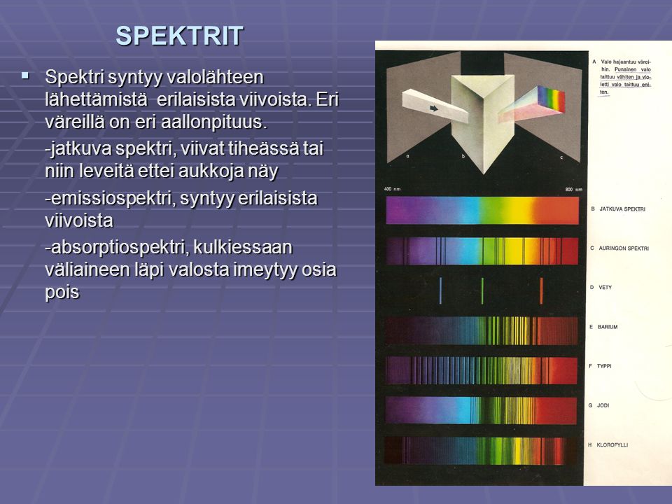 SPEKTRIT Spektri syntyy valolähteen lähettämistä erilaisista viivoista. Eri väreillä on eri aallonpituus.