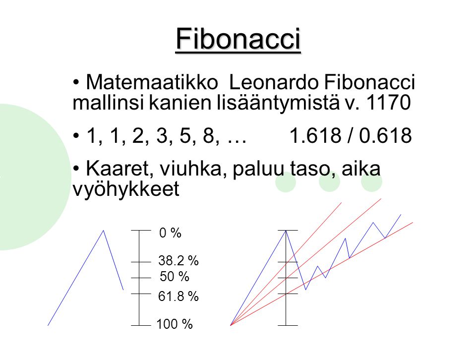 Fibonacci Matemaatikko Leonardo Fibonacci mallinsi kanien lisääntymistä v , 1, 2, 3, 5, 8, … /
