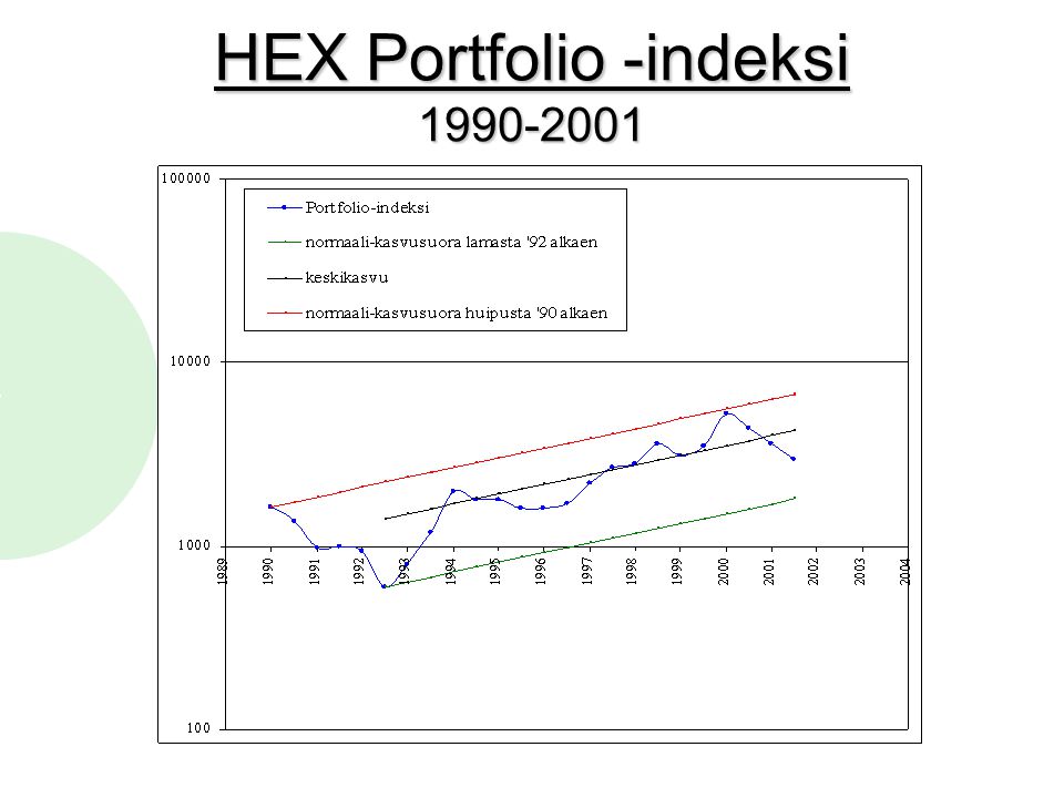 HEX Portfolio -indeksi