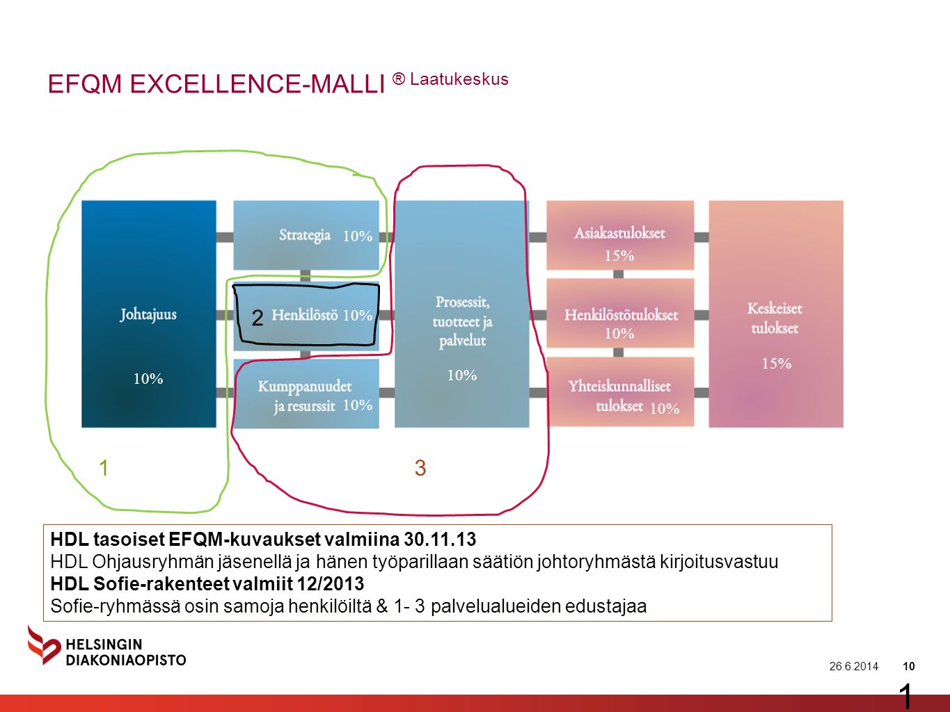 EFQM EXCELLENCE-MALLI ® Laatukeskus
