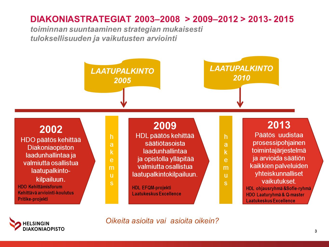 DIAKONIASTRATEGIAT 2003–2008 > 2009–2012 > toiminnan suuntaaminen strategian mukaisesti tuloksellisuuden ja vaikutusten arviointi