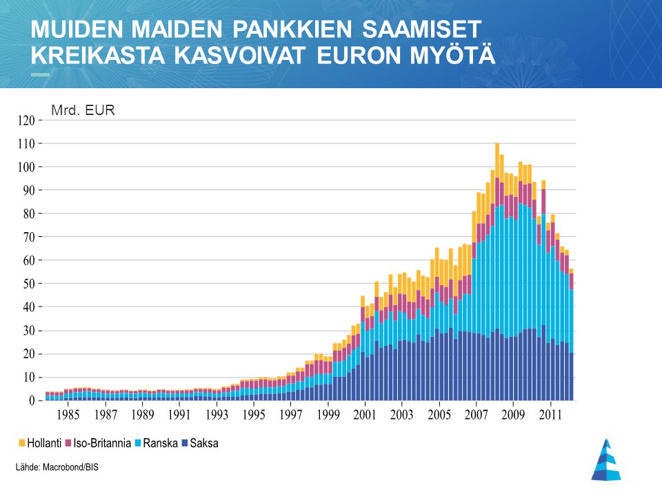 Muiden maiden pankkien saamiset kreikasta kasvoivat euron myötä