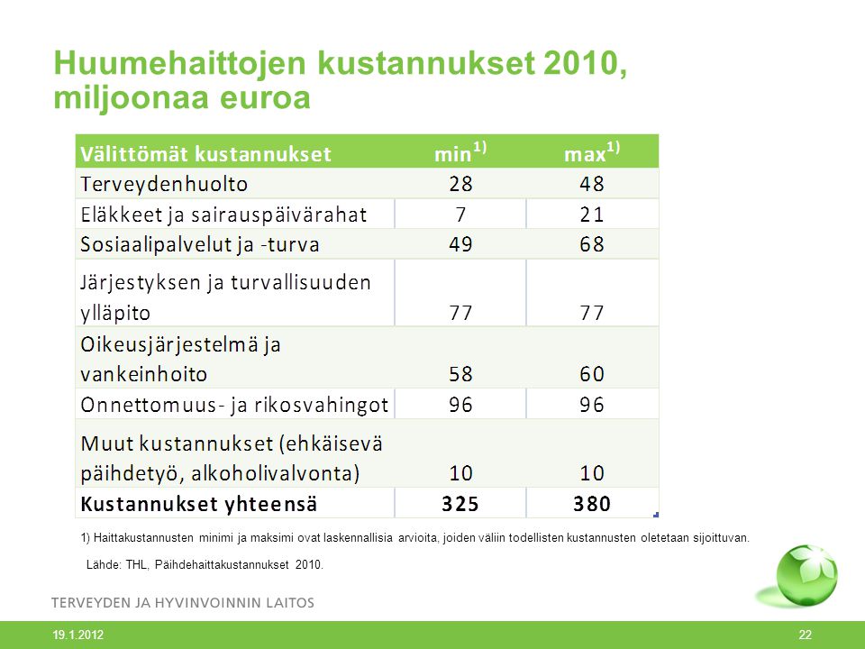 Huumehaittojen kustannukset 2010, miljoonaa euroa