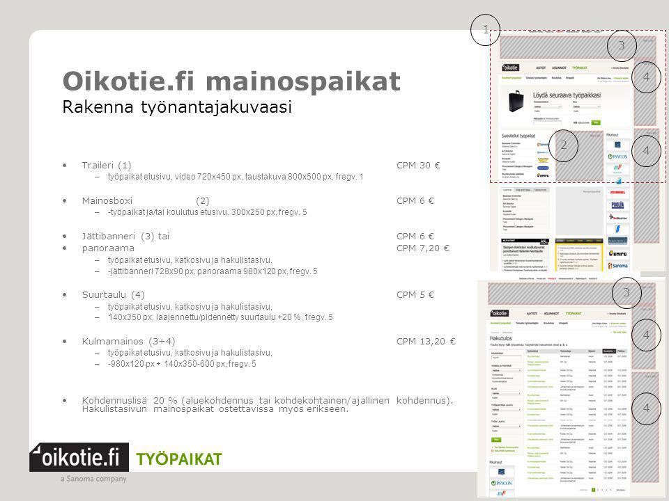 Oikotie.fi mainospaikat Rakenna työnantajakuvaasi