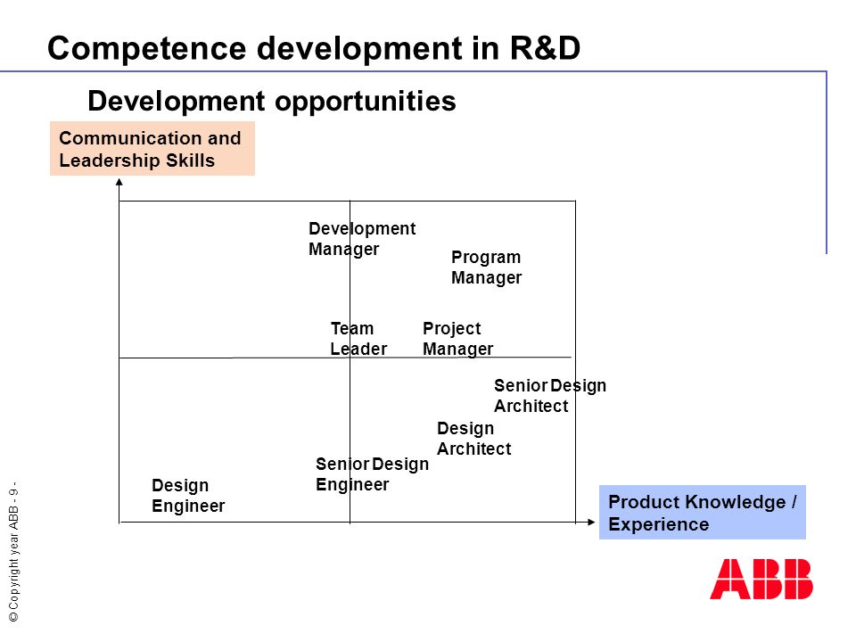 Competence development in R&D