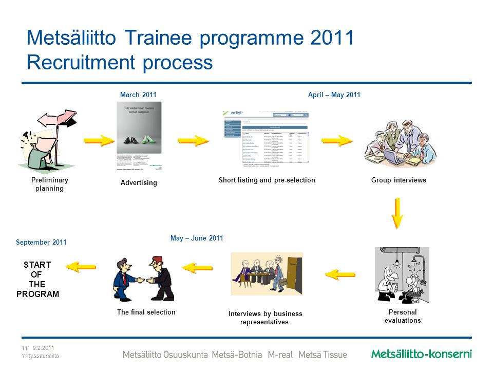 Metsäliitto Trainee programme 2011 Recruitment process