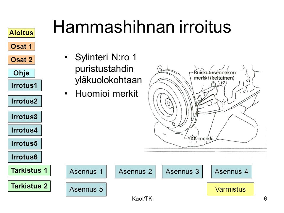Hammashihnan irroitus