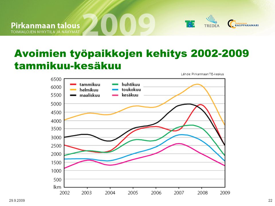Työmarkkinoiden yleistilanteen kehitys 1991–2008, 2009 ennuste