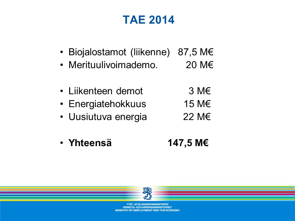 TAE 2014 Biojalostamot (liikenne) 87,5 M€ Merituulivoimademo. 20 M€