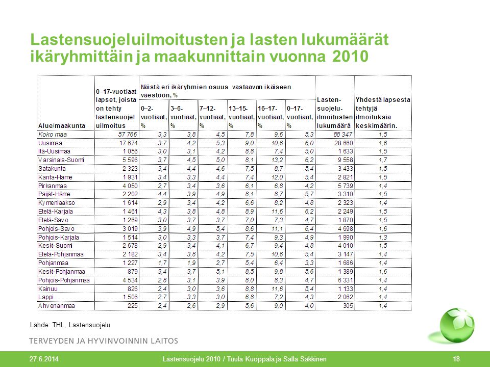 Lastensuojelu 2010 / Tuula Kuoppala ja Salla Säkkinen