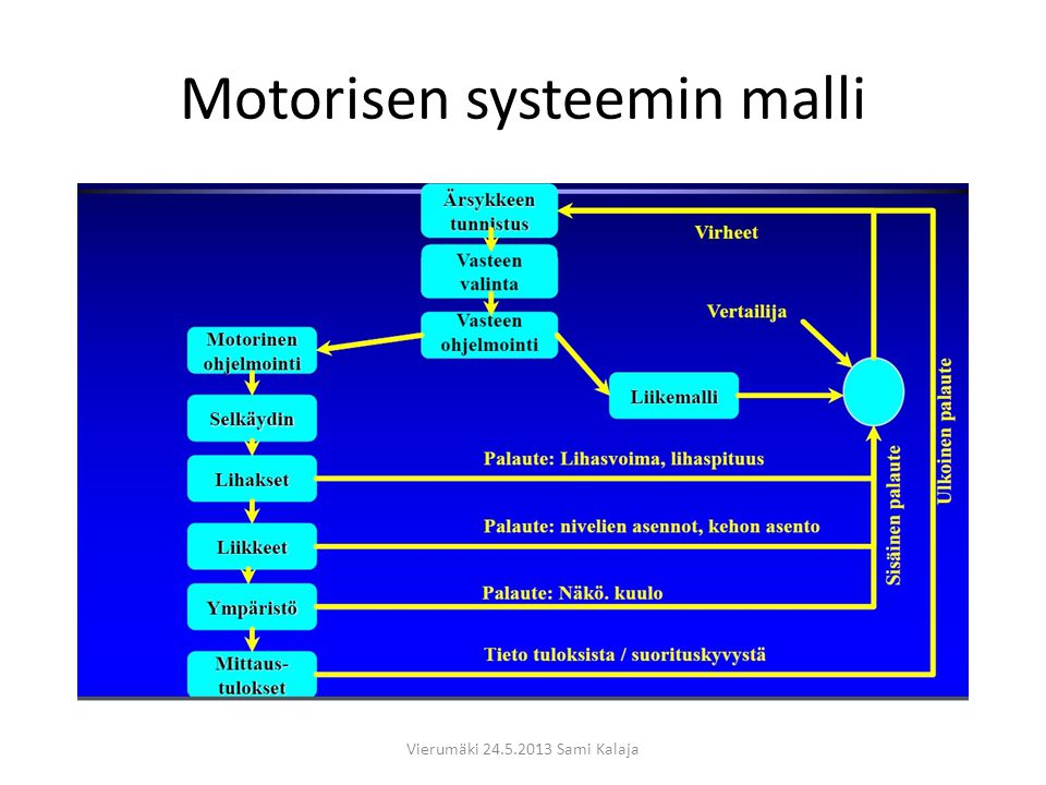 Motorisen systeemin malli