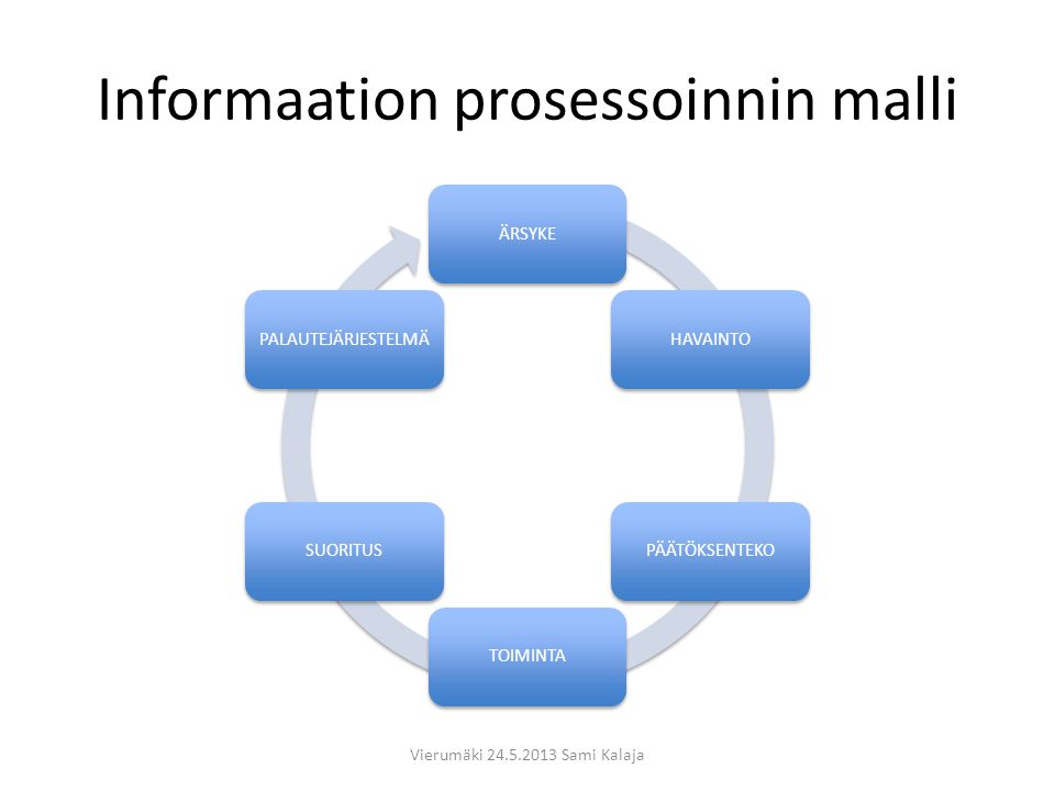 Informaation prosessoinnin malli