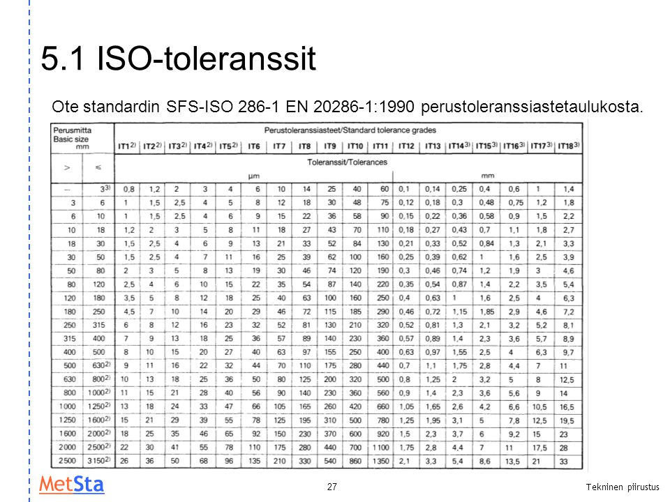 5.1 ISO-toleranssit Ote standardin SFS-ISO EN :1990 perustoleranssiastetaulukosta.