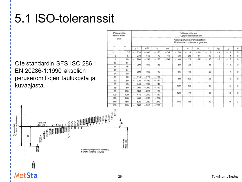 5.1 ISO-toleranssit Ote standardin SFS-ISO EN :1990 akselien peruseromittojen taulukosta ja kuvaajasta.