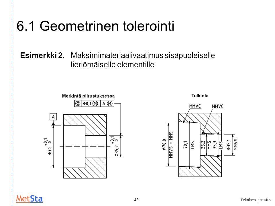 6.1 Geometrinen tolerointi