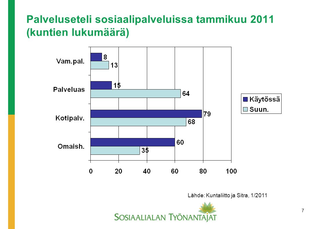 Palveluseteli sosiaalipalveluissa tammikuu 2011 (kuntien lukumäärä)