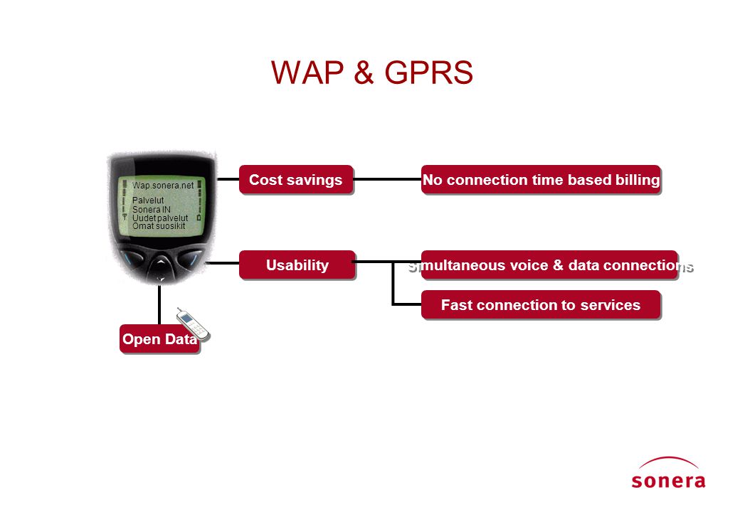 WAP & GPRS Cost savings No connection time based billing Usability