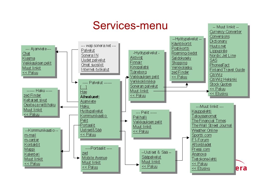 Services-menu