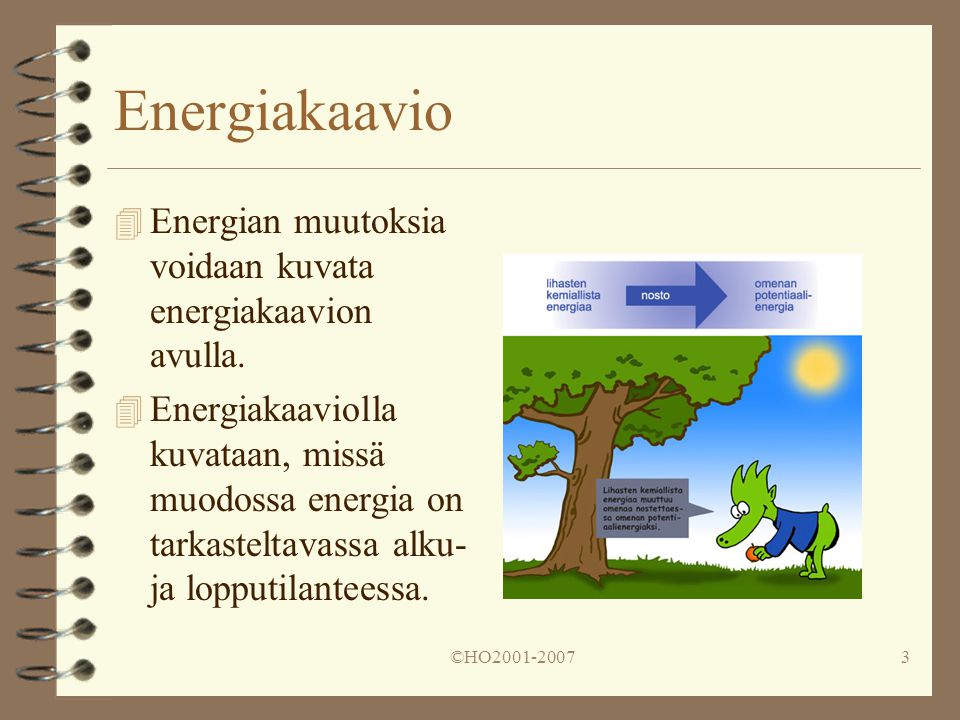 Energiakaavio Energian muutoksia voidaan kuvata energiakaavion avulla.