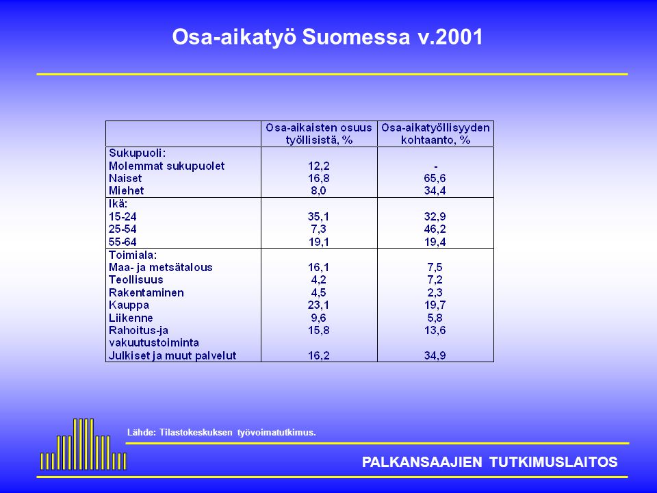 Osa-aikatyö Suomessa v.2001