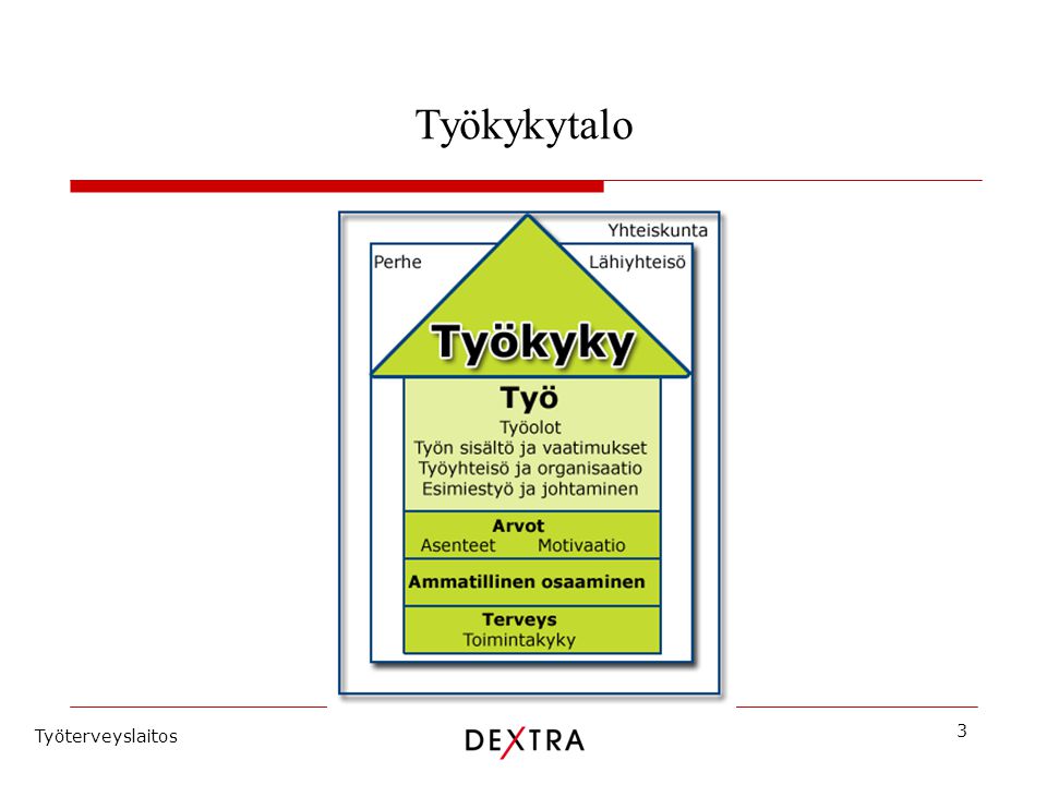 Työkykytalo Työterveyslaitos 3. April 2017 | Title of Presentation