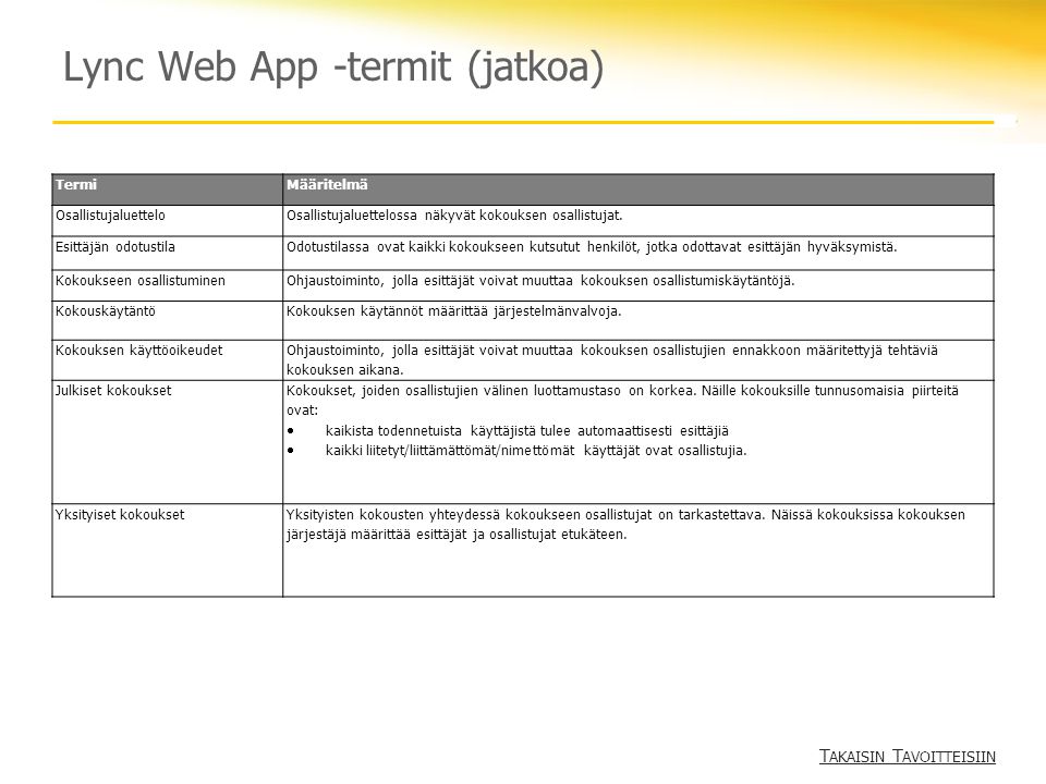 Lync Web App -termit (jatkoa)