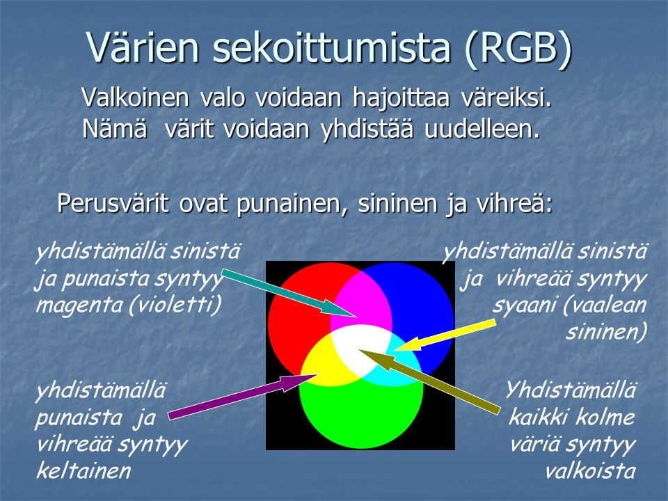 Värien sekoittumista (RGB)