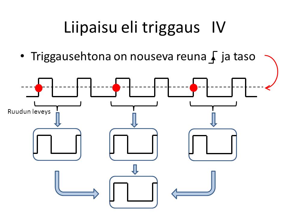 Liipaisu eli triggaus IV