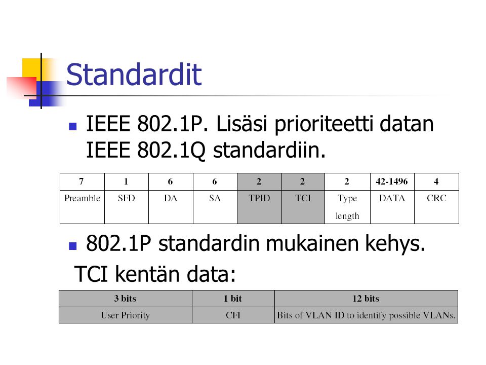 Standardit IEEE 802.1P. Lisäsi prioriteetti datan IEEE 802.1Q standardiin P standardin mukainen kehys.