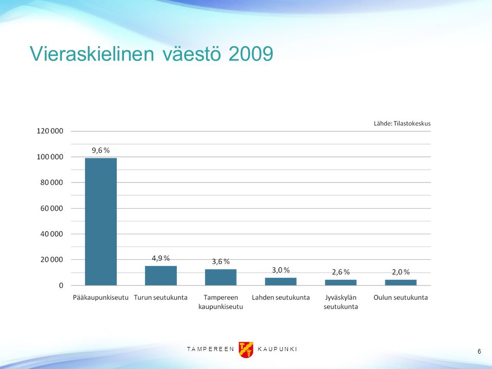Vieraskielinen väestö 2009