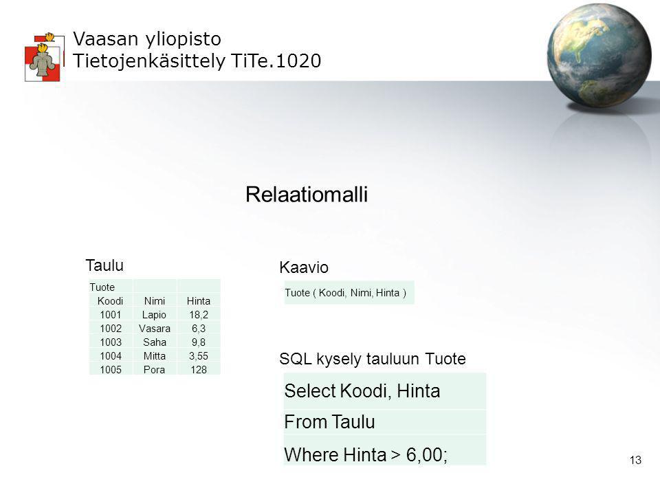 Relaatiomalli Select Koodi, Hinta From Taulu Where Hinta > 6,00;