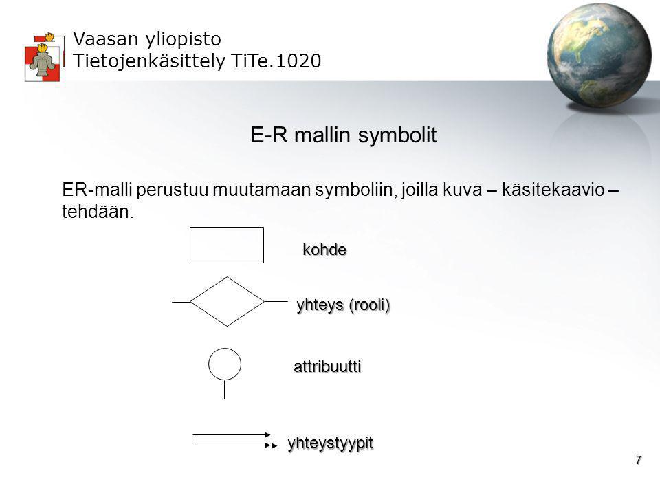 E-R mallin symbolit ER-malli perustuu muutamaan symboliin, joilla kuva – käsitekaavio – tehdään. kohde.